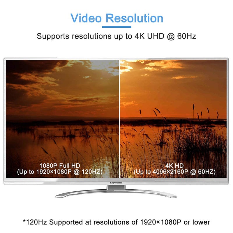 Guamar 4K DisplayPort to HDMI Adapter: 2-Pack Display Port to HDMI (Monitor) Converter - DP Male to Female Connector Gold-Plated for HP Laptop, PC, AMD, NVIDIA, HDTV, GPU, Projector, Desktop - Image 5